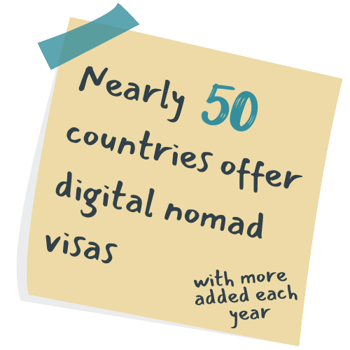 Sticky note that reads, 'Nearly 50 countries offer digital nomad visas - with more added each year'